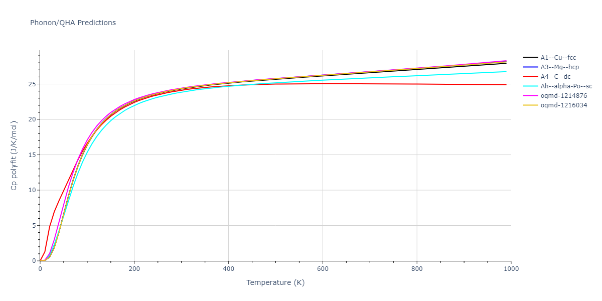 2012--Jelinek-B--Al-Si-Mg-Cu-Fe--LAMMPS--ipr2/phonon.CuS.Cp-poly.png
