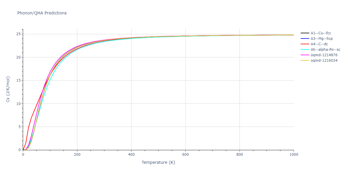 2012--Jelinek-B--Al-Si-Mg-Cu-Fe--LAMMPS--ipr2/phonon.CuS.Cv.png