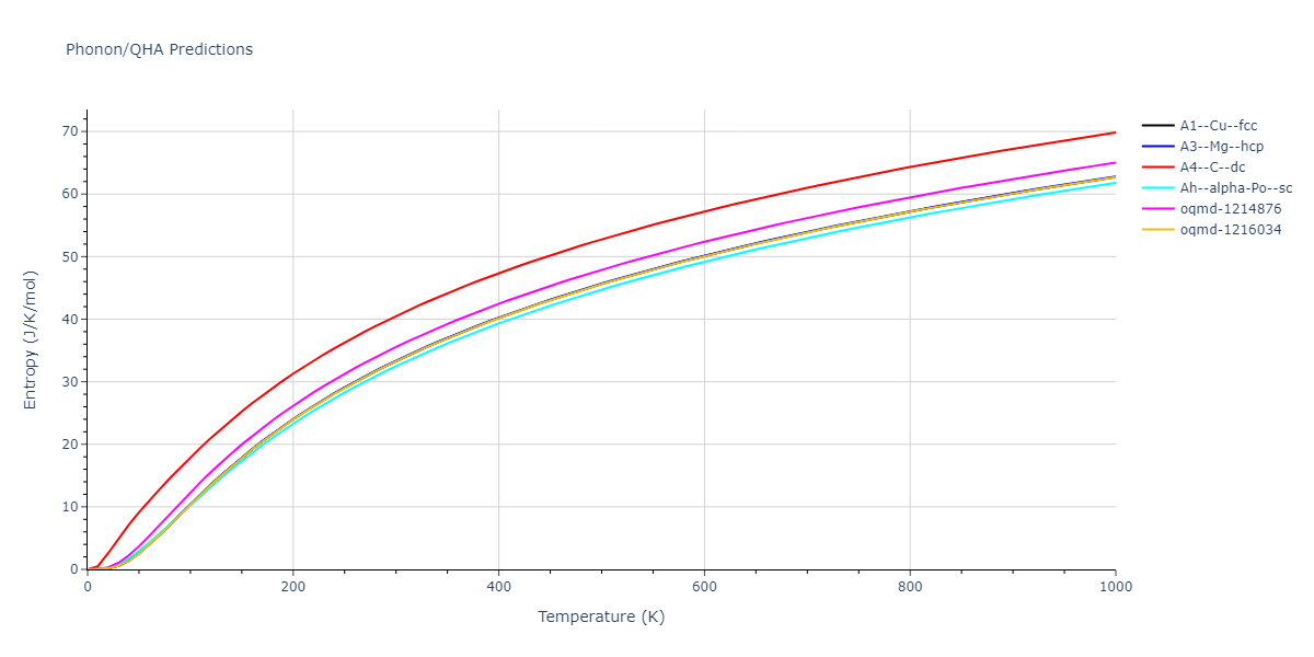 2012--Jelinek-B--Al-Si-Mg-Cu-Fe--LAMMPS--ipr2/phonon.CuS.S.png