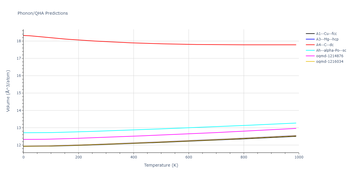 2012--Jelinek-B--Al-Si-Mg-Cu-Fe--LAMMPS--ipr2/phonon.CuS.V.png