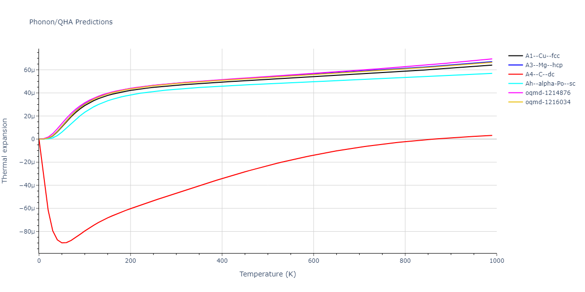2012--Jelinek-B--Al-Si-Mg-Cu-Fe--LAMMPS--ipr2/phonon.CuS.alpha.png