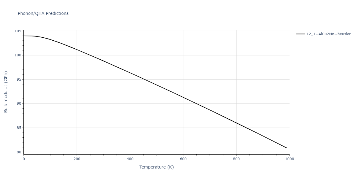 2012--Jelinek-B--Al-Si-Mg-Cu-Fe--LAMMPS--ipr2/phonon.CuS2FeSMgS.B.png