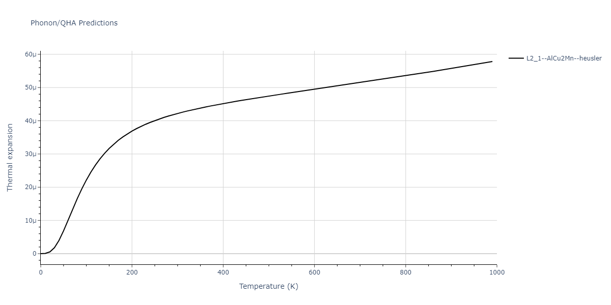 2012--Jelinek-B--Al-Si-Mg-Cu-Fe--LAMMPS--ipr2/phonon.CuS2FeSMgS.alpha.png