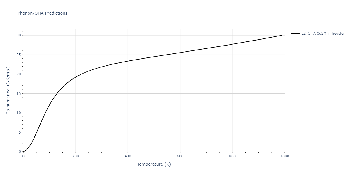 2012--Jelinek-B--Al-Si-Mg-Cu-Fe--LAMMPS--ipr2/phonon.CuS2FeSSiS.Cp-num.png