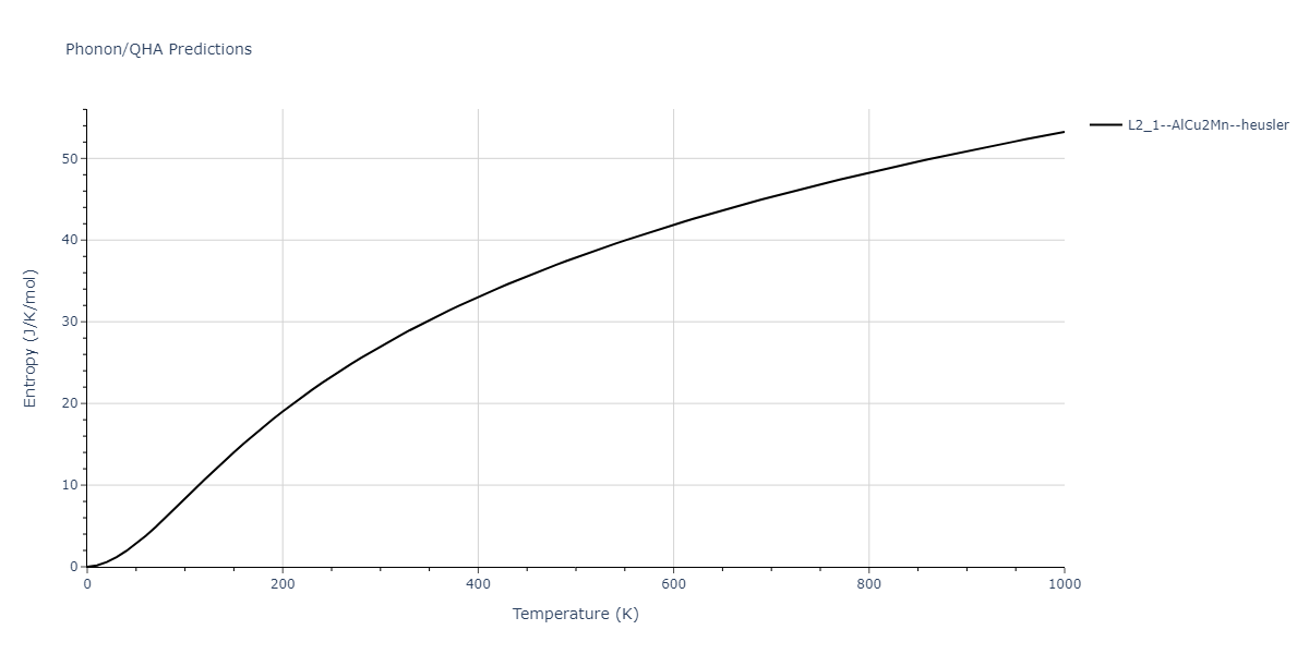 2012--Jelinek-B--Al-Si-Mg-Cu-Fe--LAMMPS--ipr2/phonon.CuS2FeSSiS.S.png
