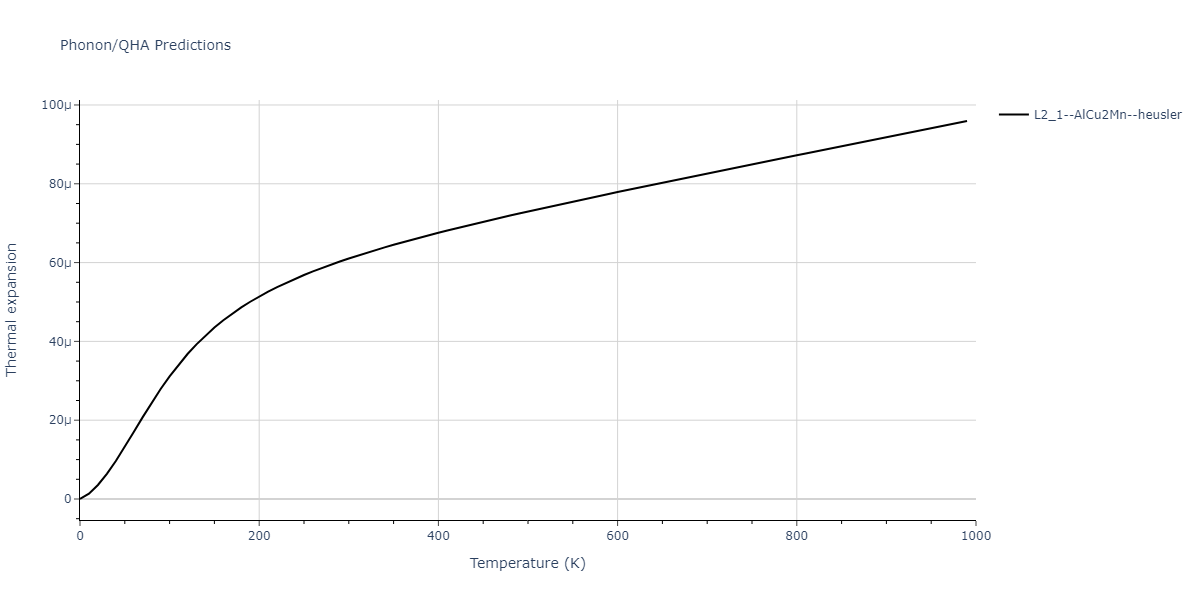 2012--Jelinek-B--Al-Si-Mg-Cu-Fe--LAMMPS--ipr2/phonon.CuS2FeSSiS.alpha.png