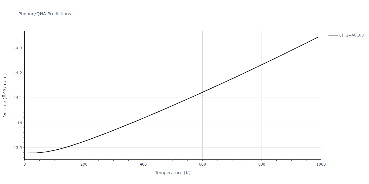 2012--Jelinek-B--Al-Si-Mg-Cu-Fe--LAMMPS--ipr2/phonon.CuS3MgS.V.png