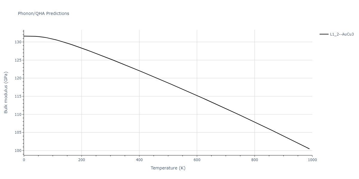 2012--Jelinek-B--Al-Si-Mg-Cu-Fe--LAMMPS--ipr2/phonon.CuS3SiS.B.png