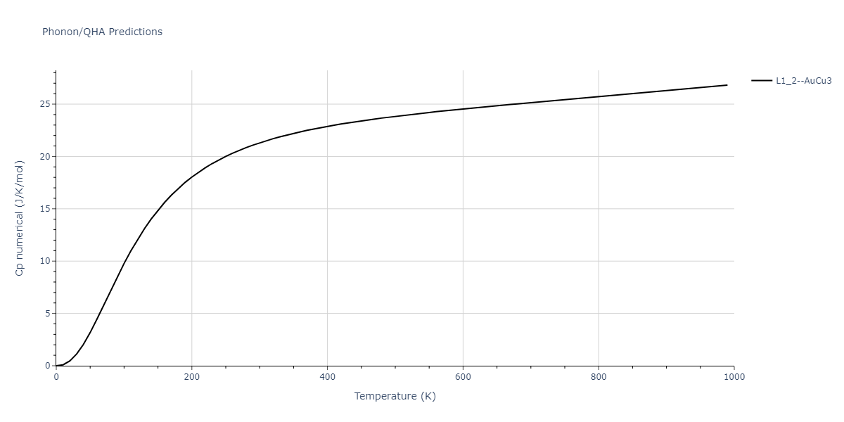 2012--Jelinek-B--Al-Si-Mg-Cu-Fe--LAMMPS--ipr2/phonon.CuS3SiS.Cp-num.png