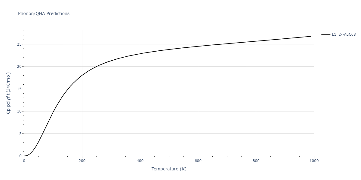 2012--Jelinek-B--Al-Si-Mg-Cu-Fe--LAMMPS--ipr2/phonon.CuS3SiS.Cp-poly.png