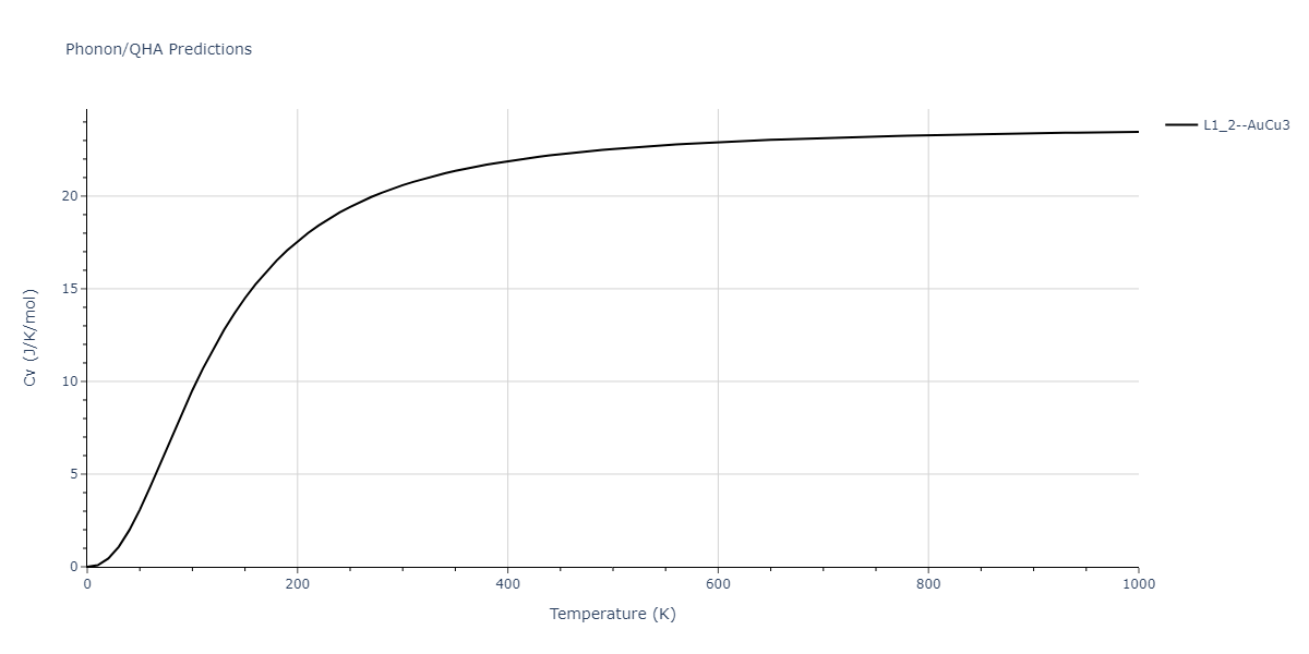 2012--Jelinek-B--Al-Si-Mg-Cu-Fe--LAMMPS--ipr2/phonon.CuS3SiS.Cv.png