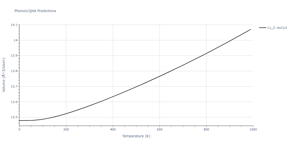 2012--Jelinek-B--Al-Si-Mg-Cu-Fe--LAMMPS--ipr2/phonon.CuS3SiS.V.png