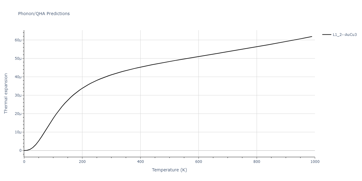 2012--Jelinek-B--Al-Si-Mg-Cu-Fe--LAMMPS--ipr2/phonon.CuS3SiS.alpha.png