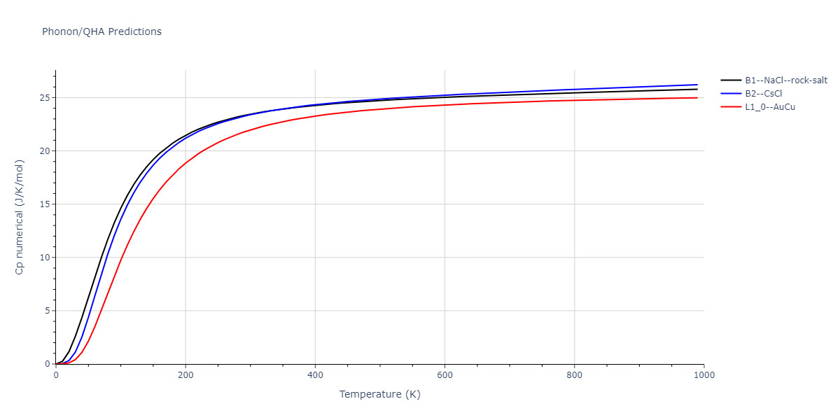 2012--Jelinek-B--Al-Si-Mg-Cu-Fe--LAMMPS--ipr2/phonon.CuSFeS.Cp-num.png
