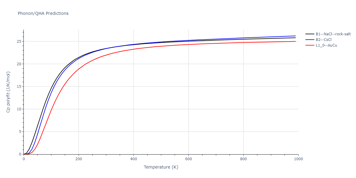 2012--Jelinek-B--Al-Si-Mg-Cu-Fe--LAMMPS--ipr2/phonon.CuSFeS.Cp-poly.png