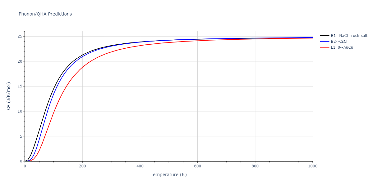 2012--Jelinek-B--Al-Si-Mg-Cu-Fe--LAMMPS--ipr2/phonon.CuSFeS.Cv.png