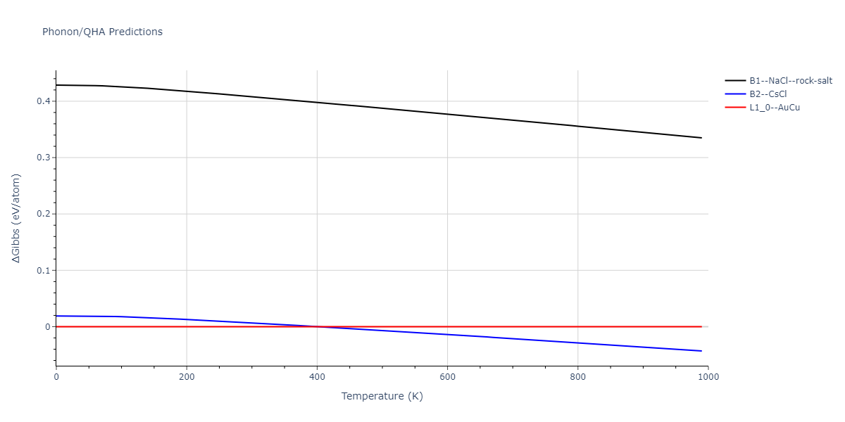 2012--Jelinek-B--Al-Si-Mg-Cu-Fe--LAMMPS--ipr2/phonon.CuSFeS.G.png