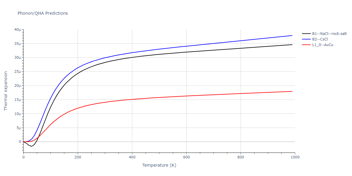 2012--Jelinek-B--Al-Si-Mg-Cu-Fe--LAMMPS--ipr2/phonon.CuSFeS.alpha.png