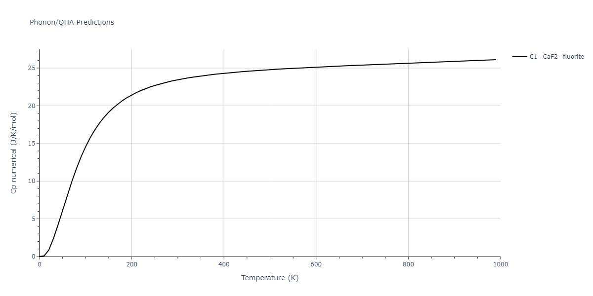 2012--Jelinek-B--Al-Si-Mg-Cu-Fe--LAMMPS--ipr2/phonon.CuSFeS2.Cp-num.png