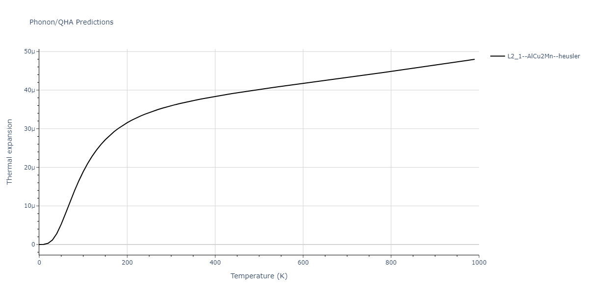 2012--Jelinek-B--Al-Si-Mg-Cu-Fe--LAMMPS--ipr2/phonon.CuSFeS2MgS.alpha.png