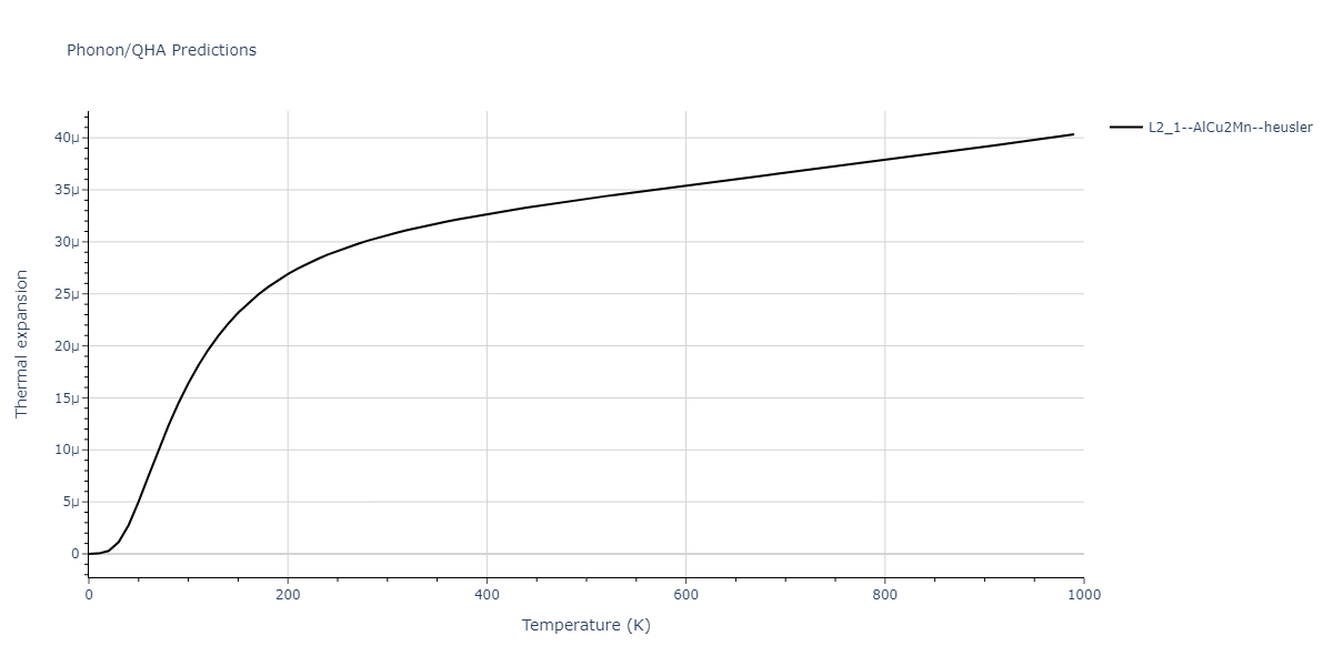 2012--Jelinek-B--Al-Si-Mg-Cu-Fe--LAMMPS--ipr2/phonon.CuSFeS2SiS.alpha.png