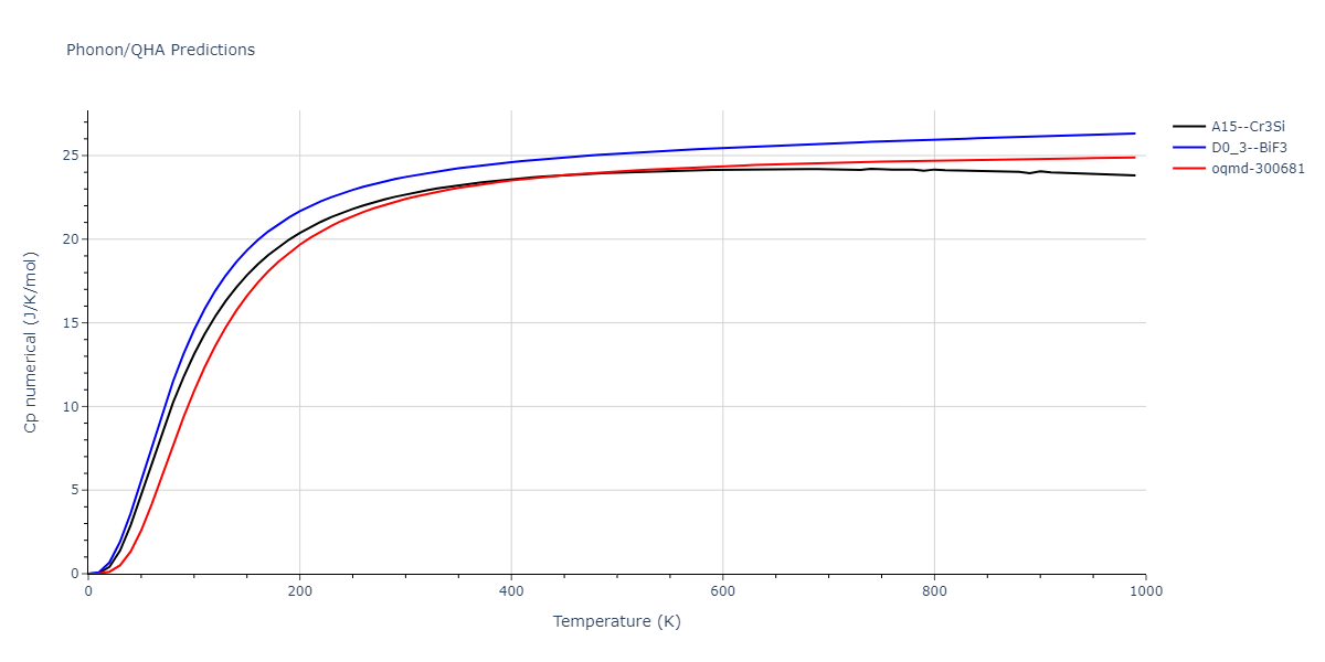 2012--Jelinek-B--Al-Si-Mg-Cu-Fe--LAMMPS--ipr2/phonon.CuSFeS3.Cp-num.png
