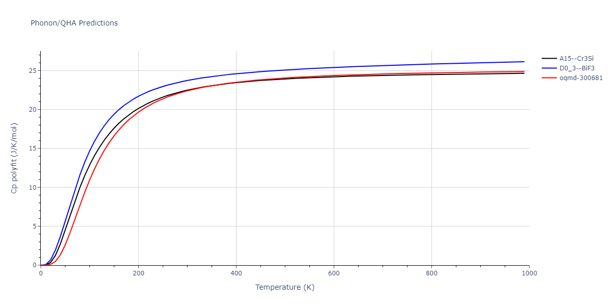 2012--Jelinek-B--Al-Si-Mg-Cu-Fe--LAMMPS--ipr2/phonon.CuSFeS3.Cp-poly.png