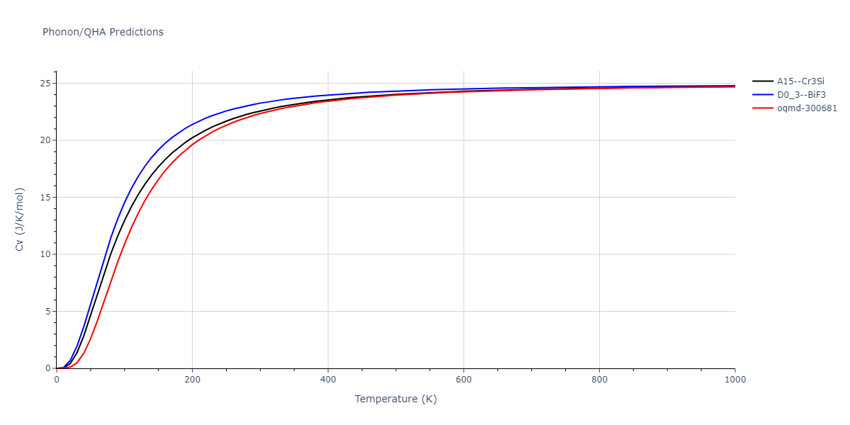 2012--Jelinek-B--Al-Si-Mg-Cu-Fe--LAMMPS--ipr2/phonon.CuSFeS3.Cv.png
