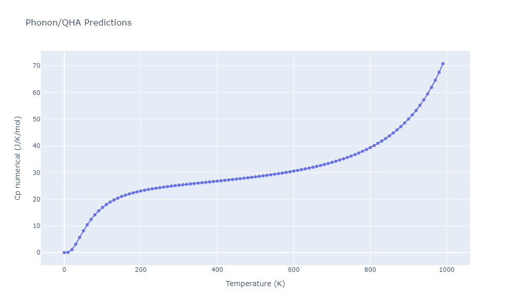 2012--Jelinek-B--Al-Si-Mg-Cu-Fe--LAMMPS--ipr2/phonon.CuSFeSMgS14.Cp-num.png