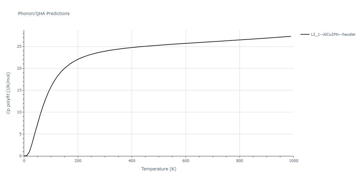 2012--Jelinek-B--Al-Si-Mg-Cu-Fe--LAMMPS--ipr2/phonon.CuSFeSMgS2.Cp-poly.png