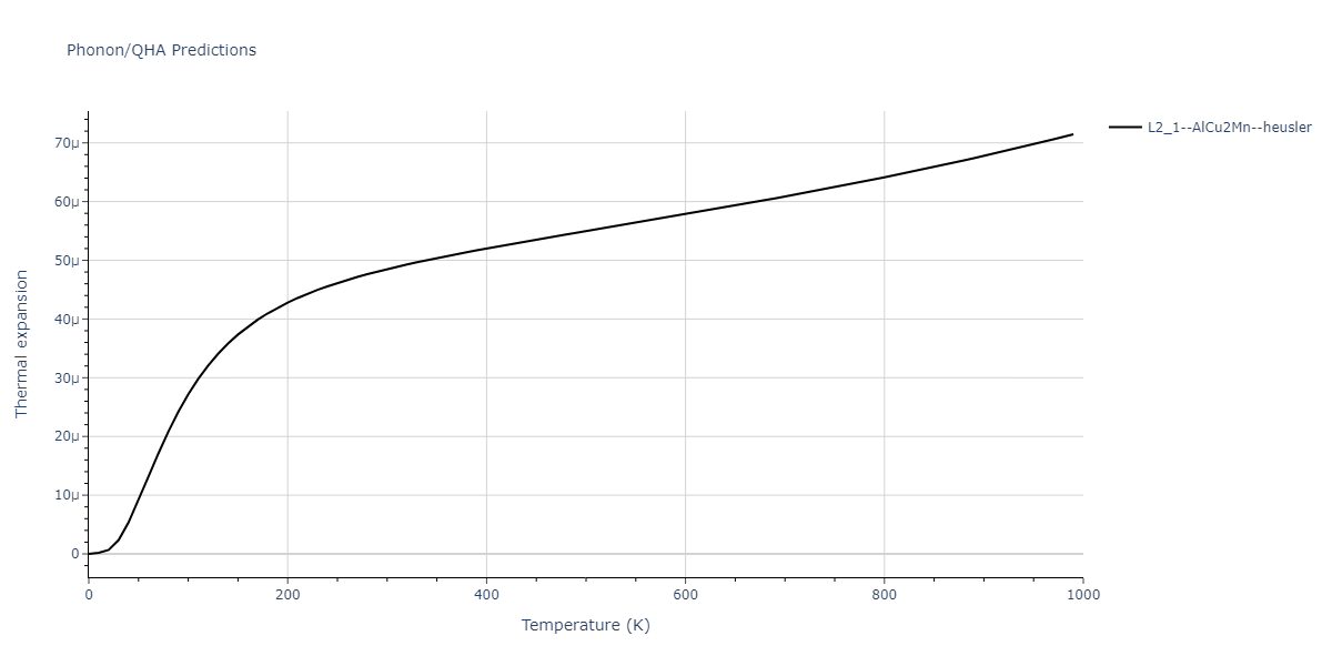 2012--Jelinek-B--Al-Si-Mg-Cu-Fe--LAMMPS--ipr2/phonon.CuSFeSMgS2.alpha.png