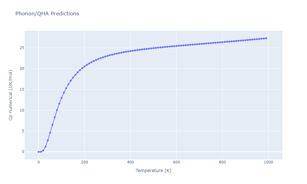 2012--Jelinek-B--Al-Si-Mg-Cu-Fe--LAMMPS--ipr2/phonon.CuSFeSMgS6.Cp-num.png