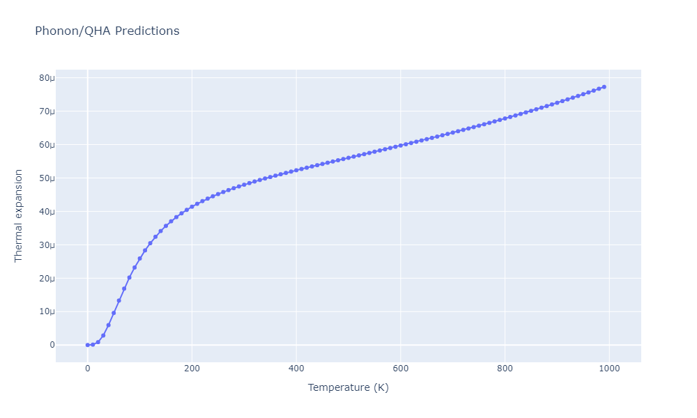2012--Jelinek-B--Al-Si-Mg-Cu-Fe--LAMMPS--ipr2/phonon.CuSFeSMgS6.alpha.png