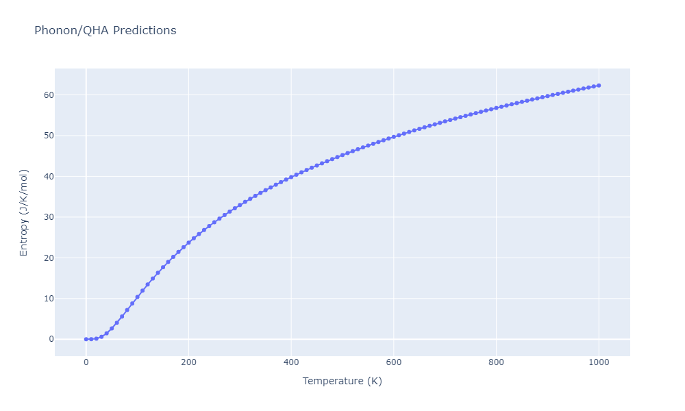 2012--Jelinek-B--Al-Si-Mg-Cu-Fe--LAMMPS--ipr2/phonon.CuSMgS15.S.png