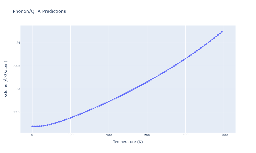 2012--Jelinek-B--Al-Si-Mg-Cu-Fe--LAMMPS--ipr2/phonon.CuSMgS15.V.png