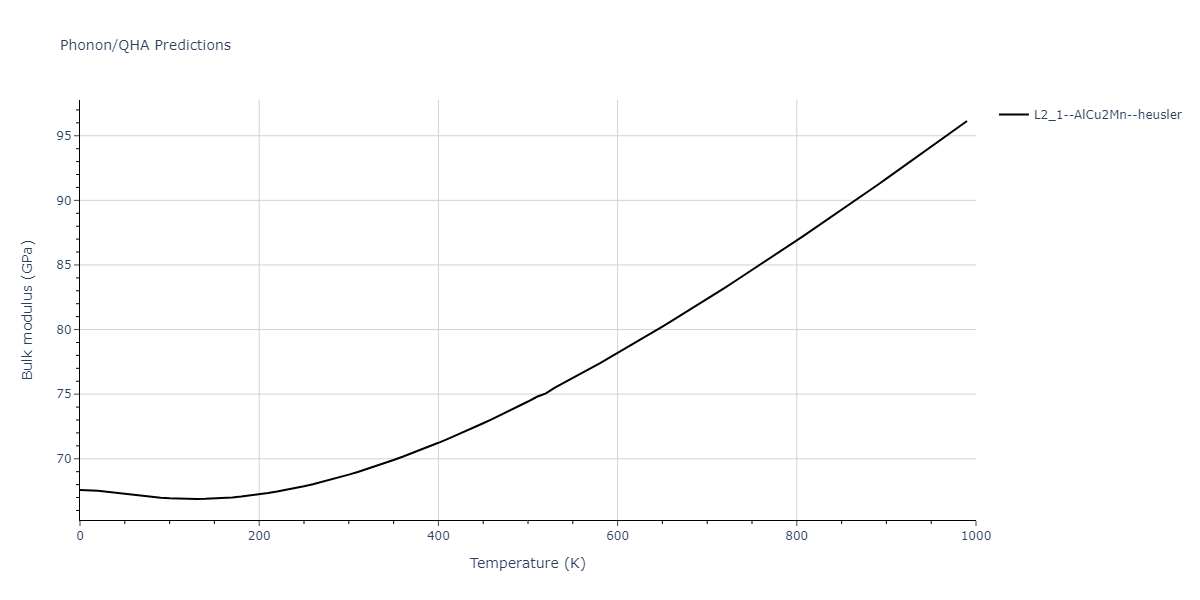 2012--Jelinek-B--Al-Si-Mg-Cu-Fe--LAMMPS--ipr2/phonon.CuSMgS2SiS.B.png