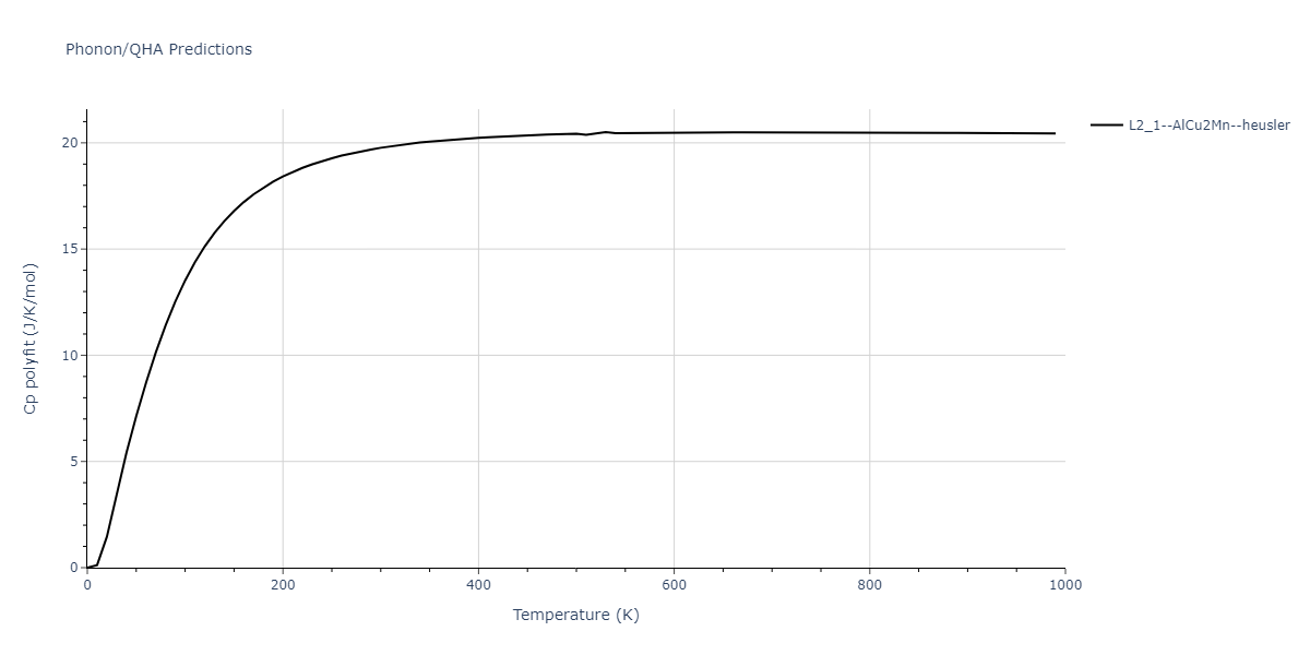 2012--Jelinek-B--Al-Si-Mg-Cu-Fe--LAMMPS--ipr2/phonon.CuSMgS2SiS.Cp-poly.png
