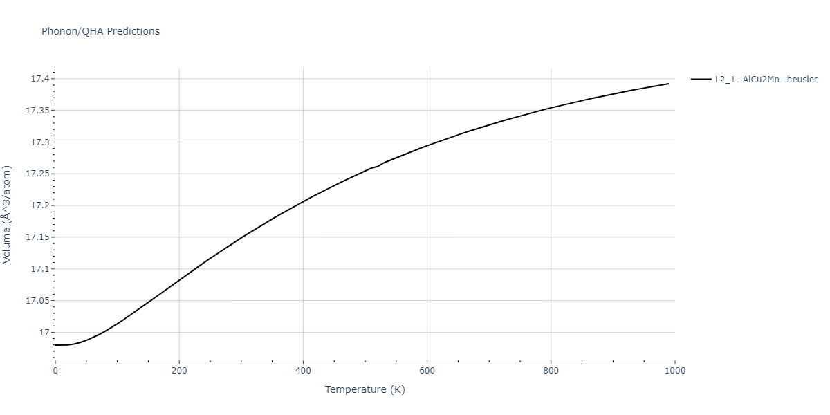 2012--Jelinek-B--Al-Si-Mg-Cu-Fe--LAMMPS--ipr2/phonon.CuSMgS2SiS.V.png