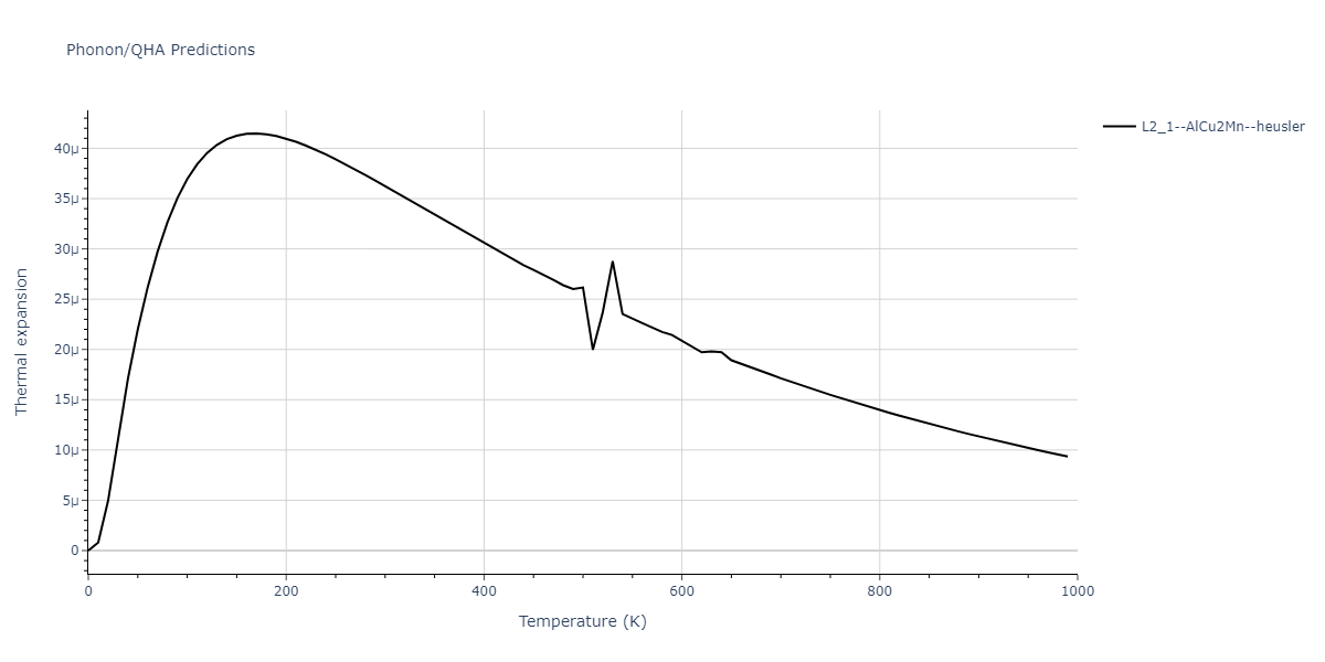 2012--Jelinek-B--Al-Si-Mg-Cu-Fe--LAMMPS--ipr2/phonon.CuSMgS2SiS.alpha.png