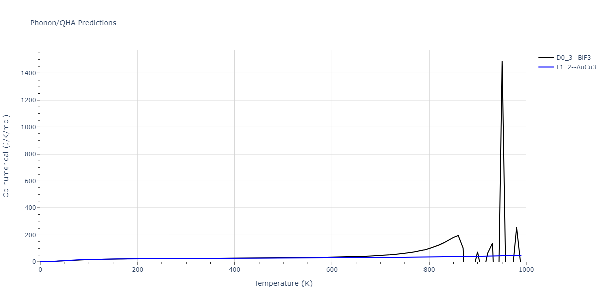 2012--Jelinek-B--Al-Si-Mg-Cu-Fe--LAMMPS--ipr2/phonon.CuSMgS3.Cp-num.png