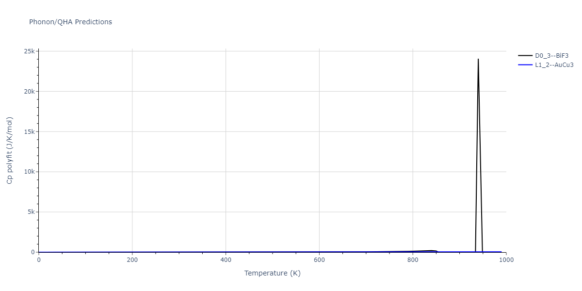 2012--Jelinek-B--Al-Si-Mg-Cu-Fe--LAMMPS--ipr2/phonon.CuSMgS3.Cp-poly.png