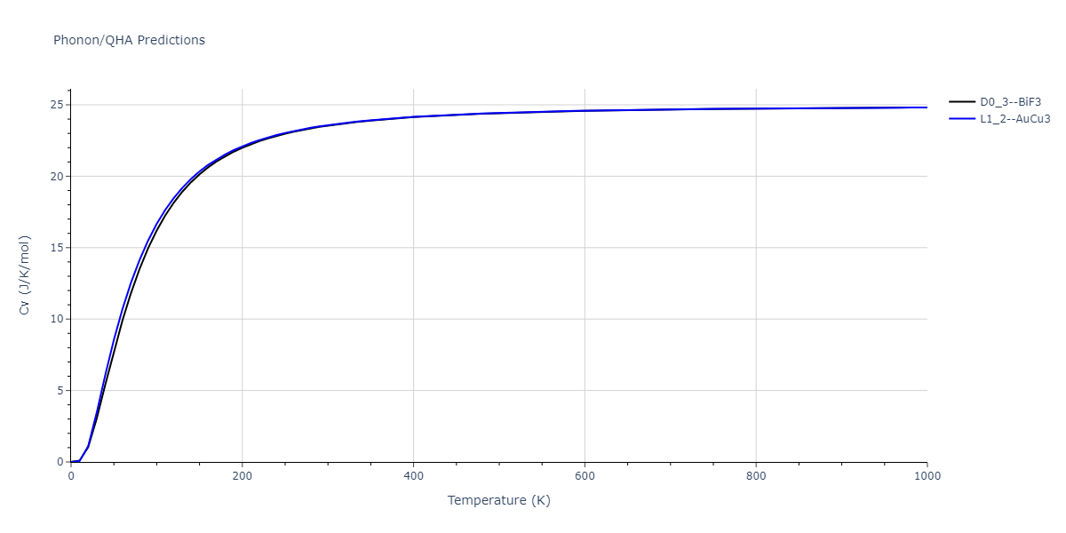 2012--Jelinek-B--Al-Si-Mg-Cu-Fe--LAMMPS--ipr2/phonon.CuSMgS3.Cv.png
