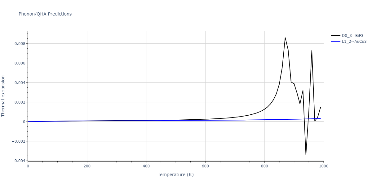 2012--Jelinek-B--Al-Si-Mg-Cu-Fe--LAMMPS--ipr2/phonon.CuSMgS3.alpha.png
