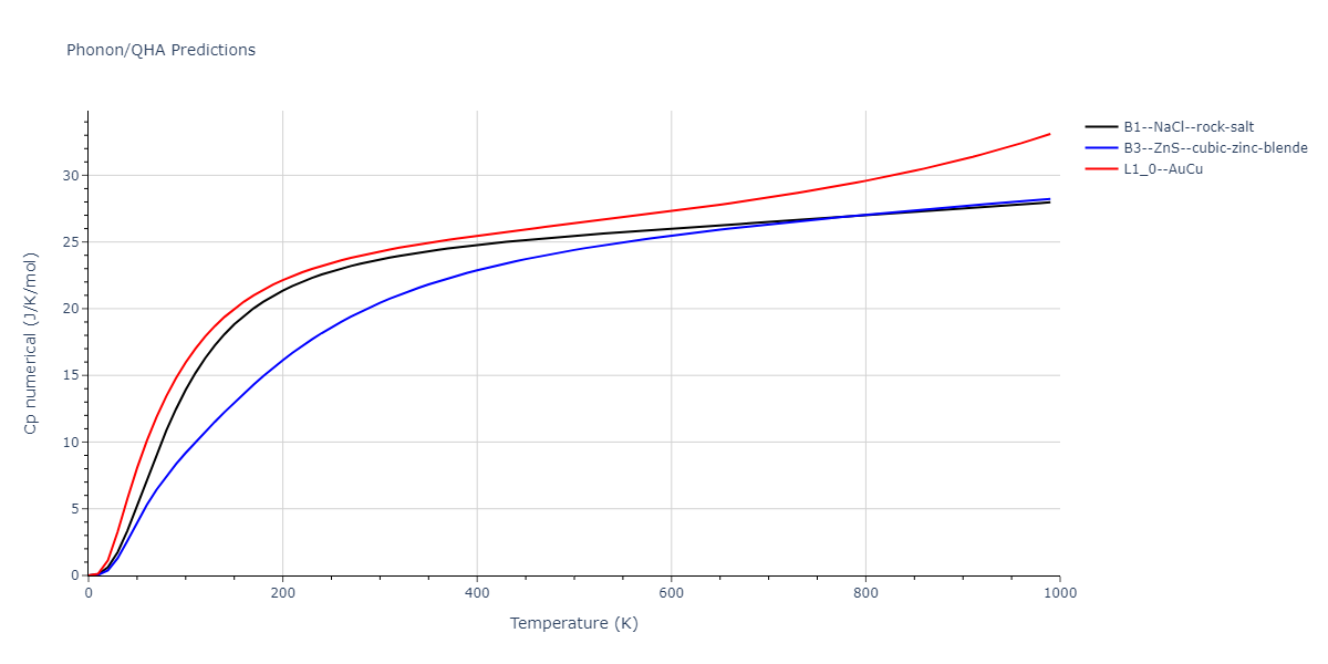 2012--Jelinek-B--Al-Si-Mg-Cu-Fe--LAMMPS--ipr2/phonon.CuSSiS.Cp-num.png