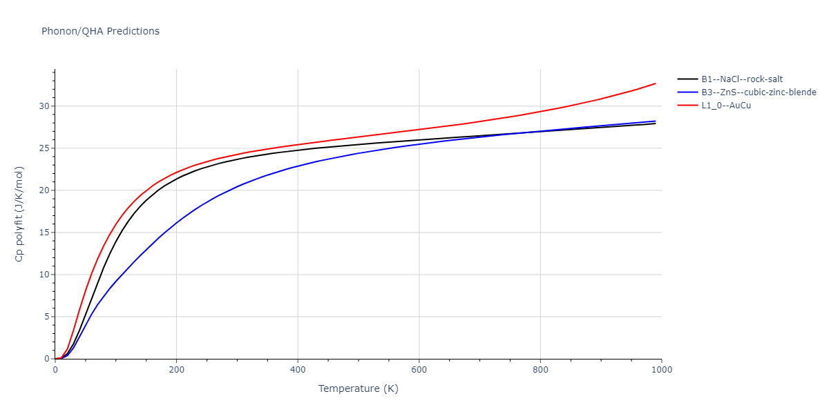 2012--Jelinek-B--Al-Si-Mg-Cu-Fe--LAMMPS--ipr2/phonon.CuSSiS.Cp-poly.png