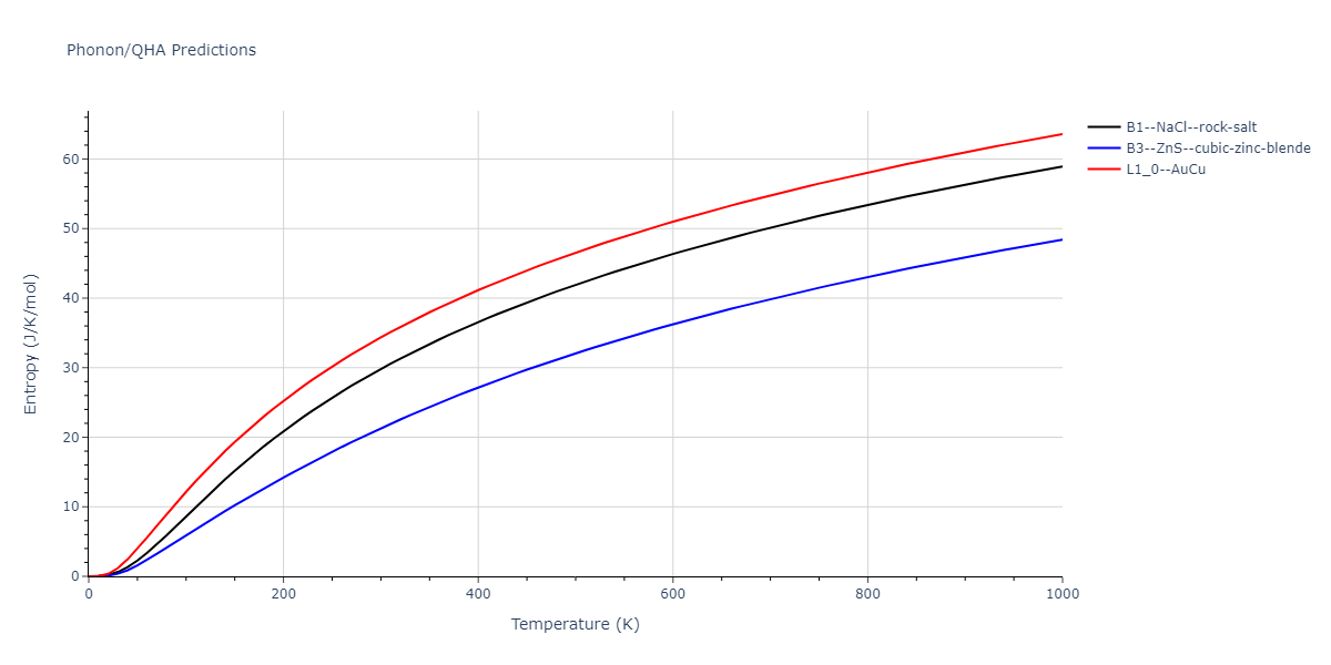 2012--Jelinek-B--Al-Si-Mg-Cu-Fe--LAMMPS--ipr2/phonon.CuSSiS.S.png