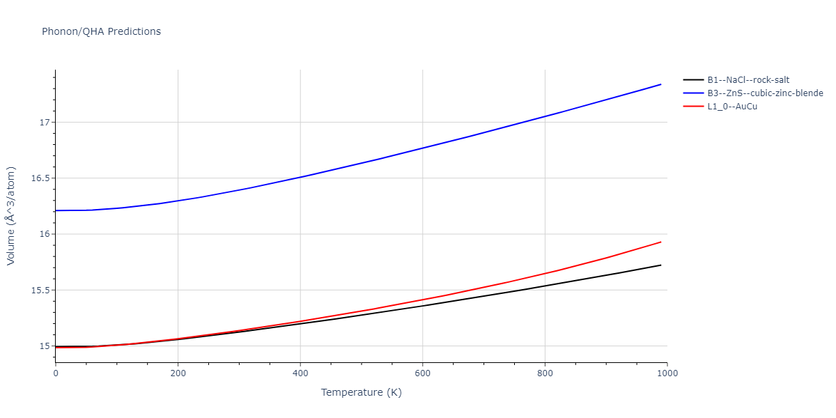 2012--Jelinek-B--Al-Si-Mg-Cu-Fe--LAMMPS--ipr2/phonon.CuSSiS.V.png