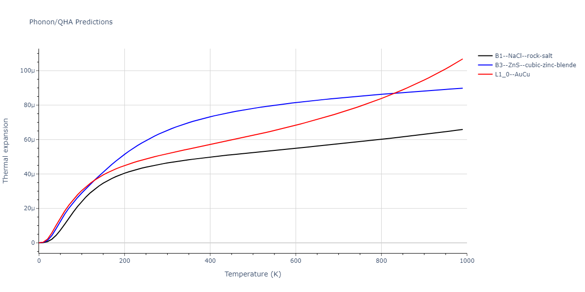2012--Jelinek-B--Al-Si-Mg-Cu-Fe--LAMMPS--ipr2/phonon.CuSSiS.alpha.png