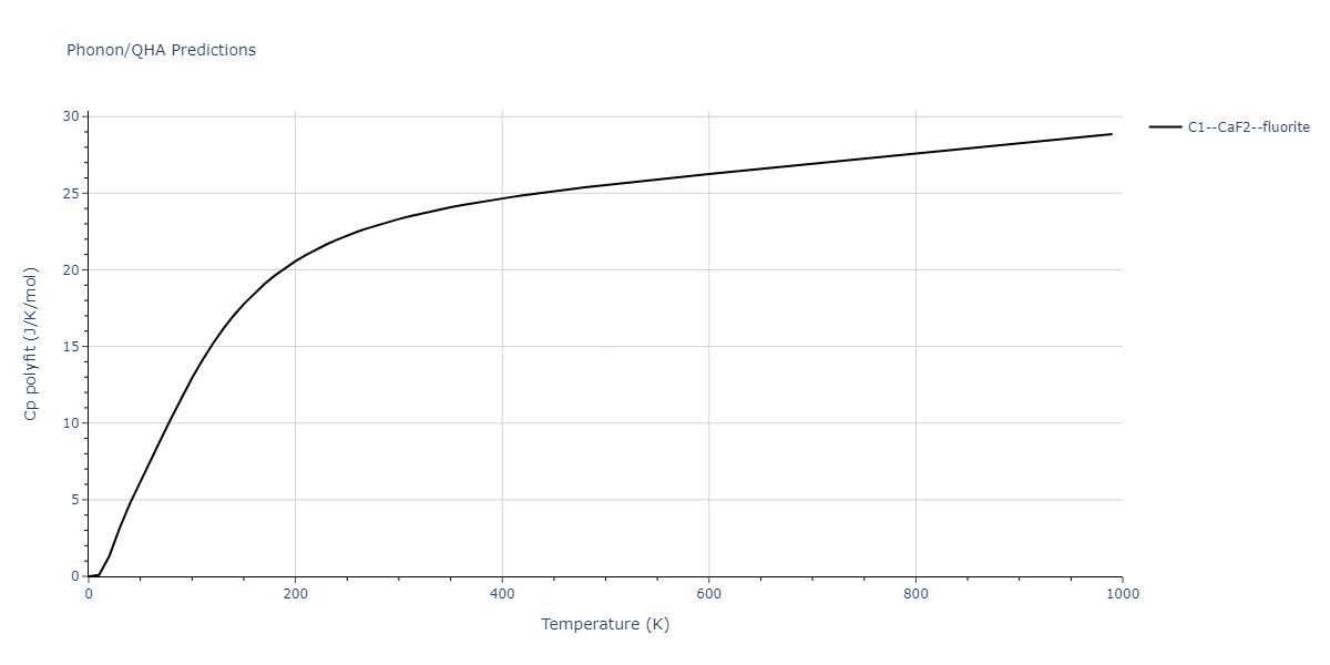 2012--Jelinek-B--Al-Si-Mg-Cu-Fe--LAMMPS--ipr2/phonon.CuSSiS2.Cp-poly.png
