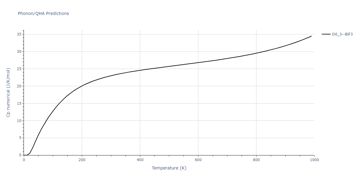 2012--Jelinek-B--Al-Si-Mg-Cu-Fe--LAMMPS--ipr2/phonon.CuSSiS3.Cp-num.png